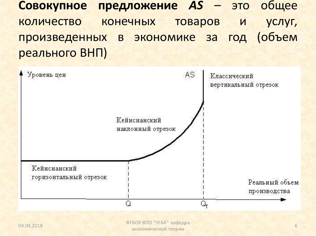 Экономика конечный товар