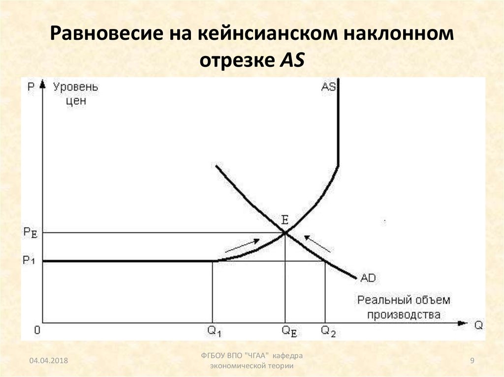 Горизонтальное равновесие