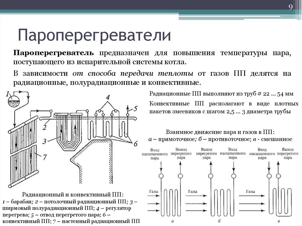 Пароперегреватели