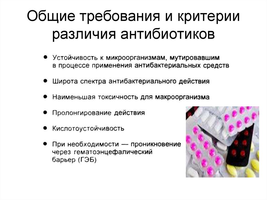 Современные антибактериальные средства презентация