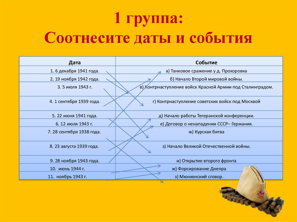 Задание 1 соотнесите события и даты. Соотнесите события и даты. Соотнесите даты и события второй мировой войны. Соотнесите даты и события второй мировой войны 1 января 1942 год. Соотнесите даты 6 декабря 1941 и события.