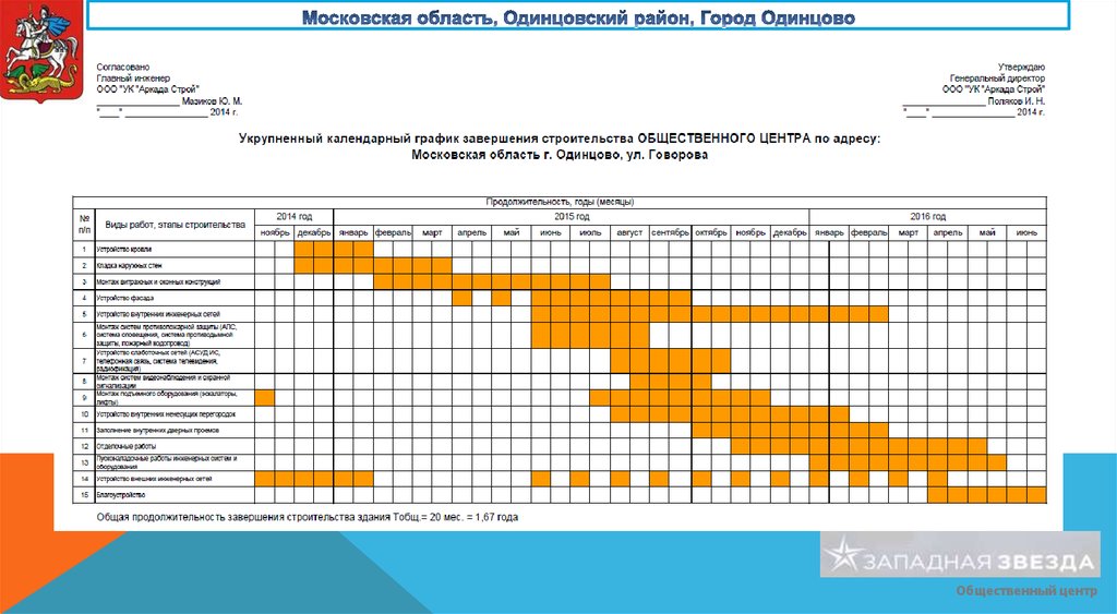 График работы одинцовского. График завершения строительства дома-. График завершения строительства. График завершения года.