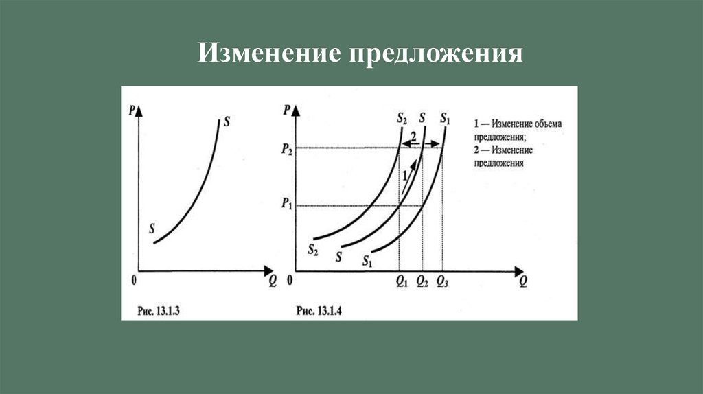 Изменение количества предложения. Изменение предложения. Изменение предложения и изменение объема предложения. Изменение величины предложения и изменение предложения. Изменение предложения это в экономике.