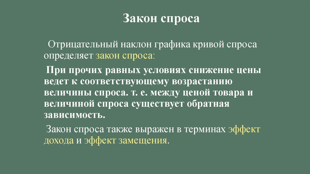 Закон спроса