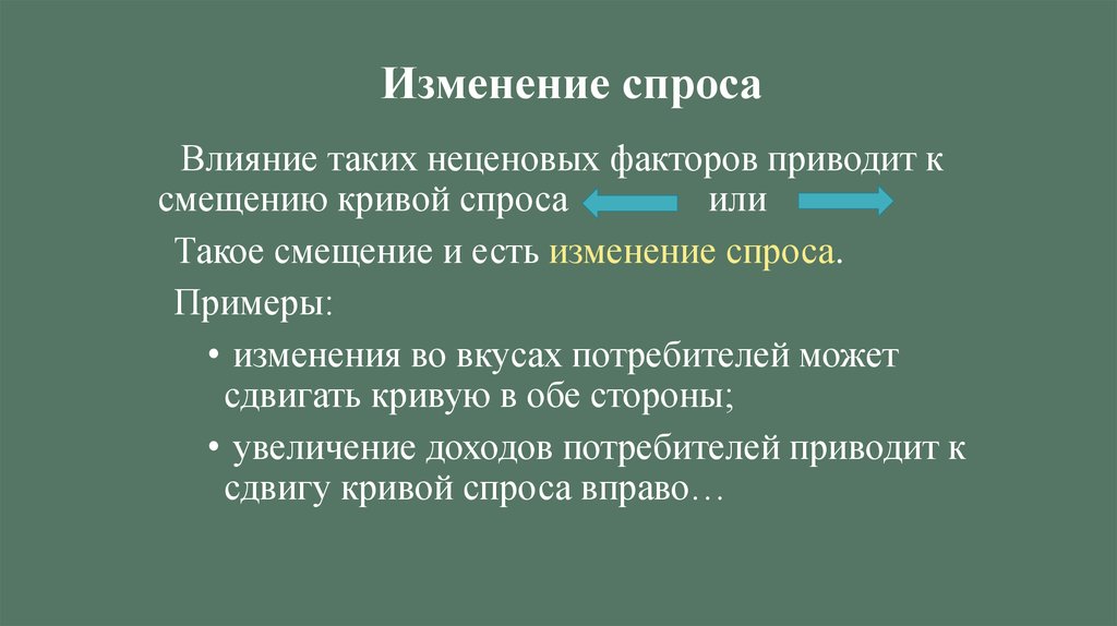 Изменение спроса