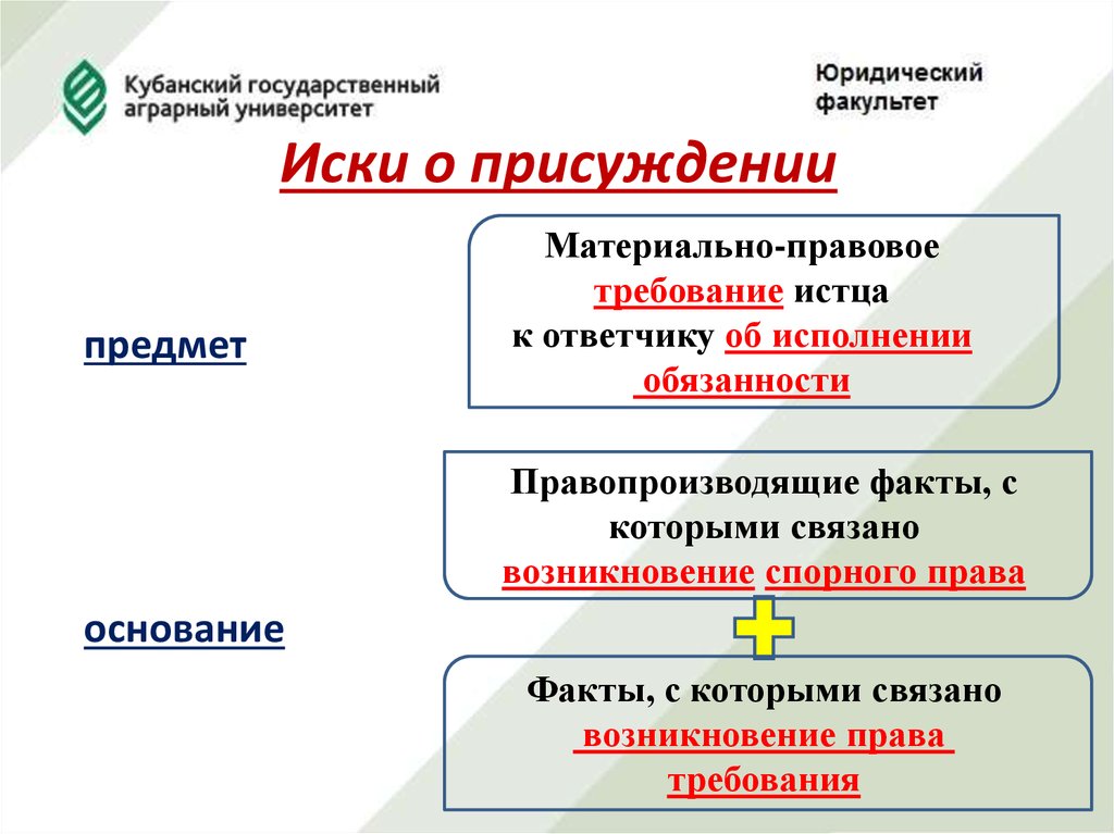 Что называют иском. Иск о присуждении в гражданском процессе. Иск о признании пример в гражданском процессе. Процессуальная классификация исков в гражданском процессе. Иск о присуждении пример.