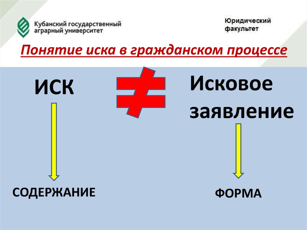 Понятие факультет. Структура иска в гражданском процессе.