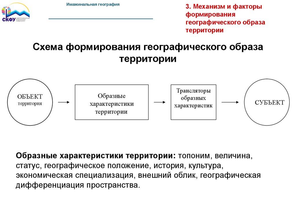 Географический образ территории