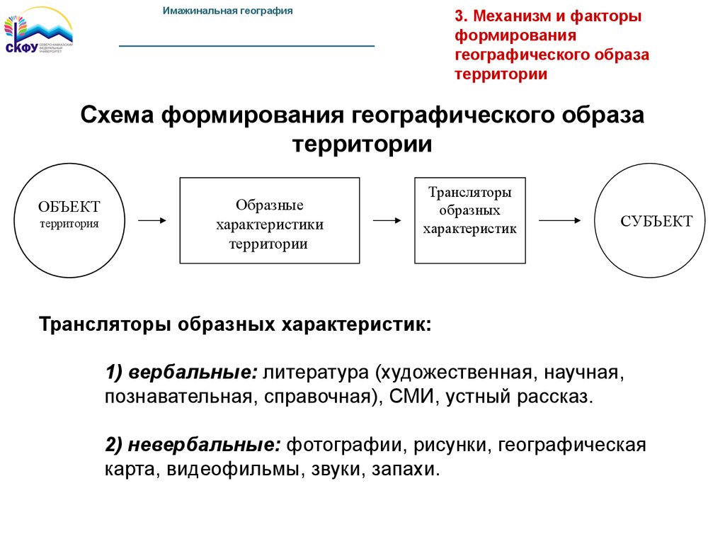 Географический образ территории