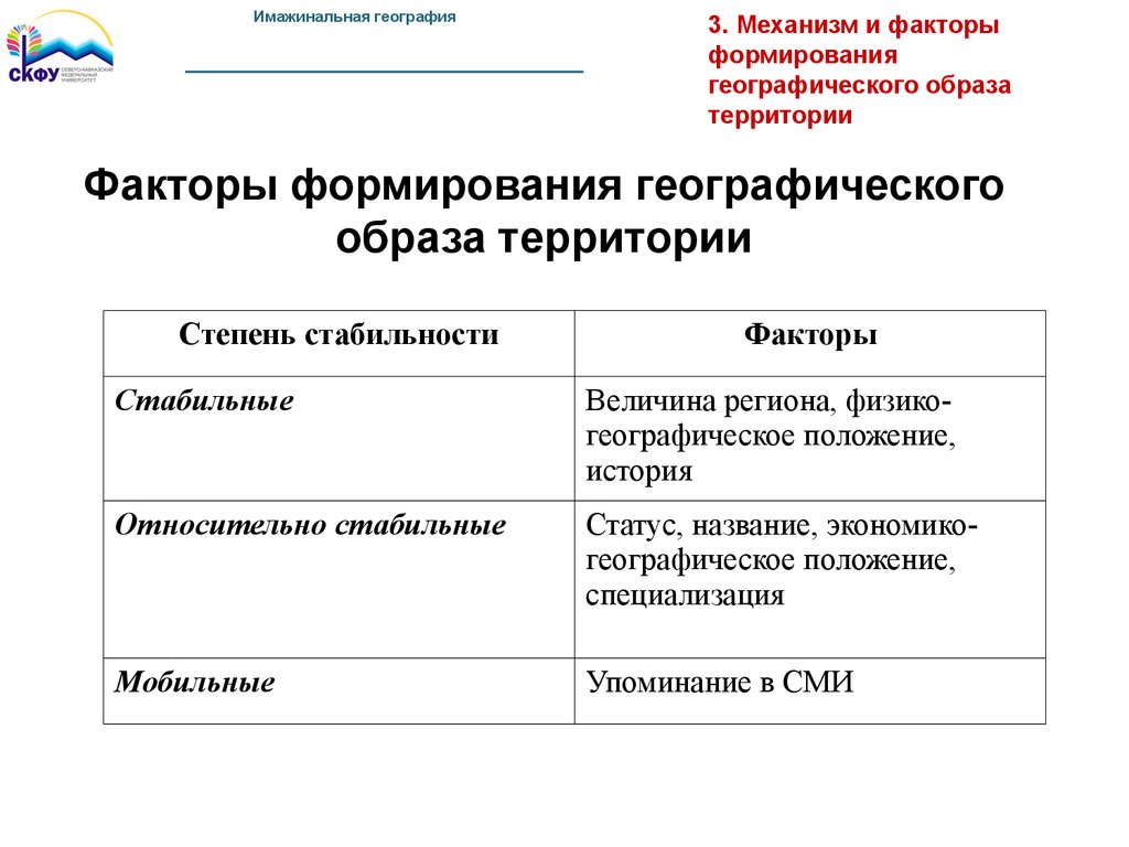 Социальные факторы развития территории