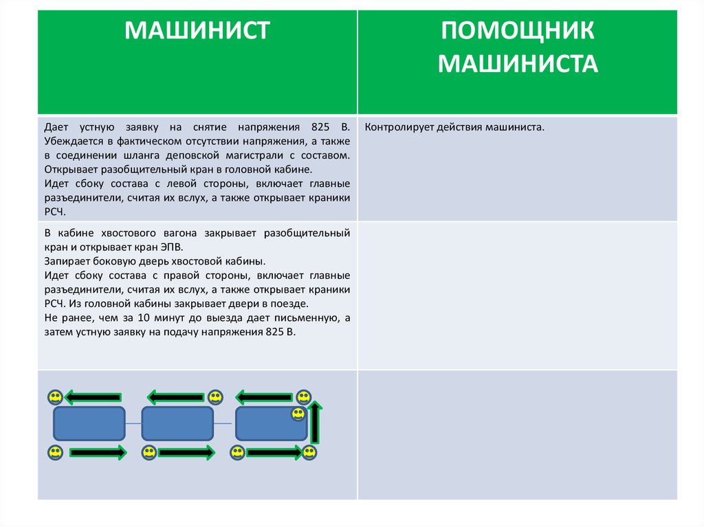 Сигнал вызова помощника машиниста. Разряды помощника машиниста. Электроподвижной состав. Электроподвижной состав фото. Действия машиниста при снятии напряжения.