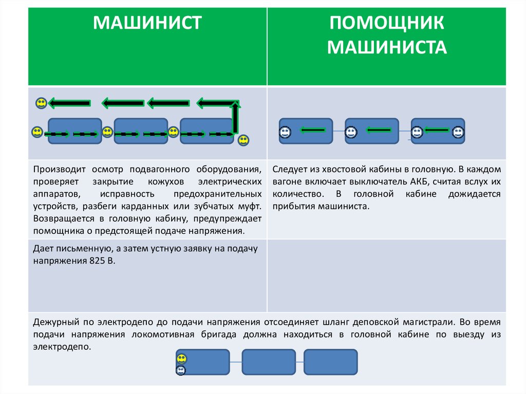 Смена локомотивов и локомотивных бригад. Порядок формирования локомотивных бригад. Пособие для локомотивных бригад. Локомотива бригада осмотр подвагонного оборудования. Проверка подвагонного оборудования.