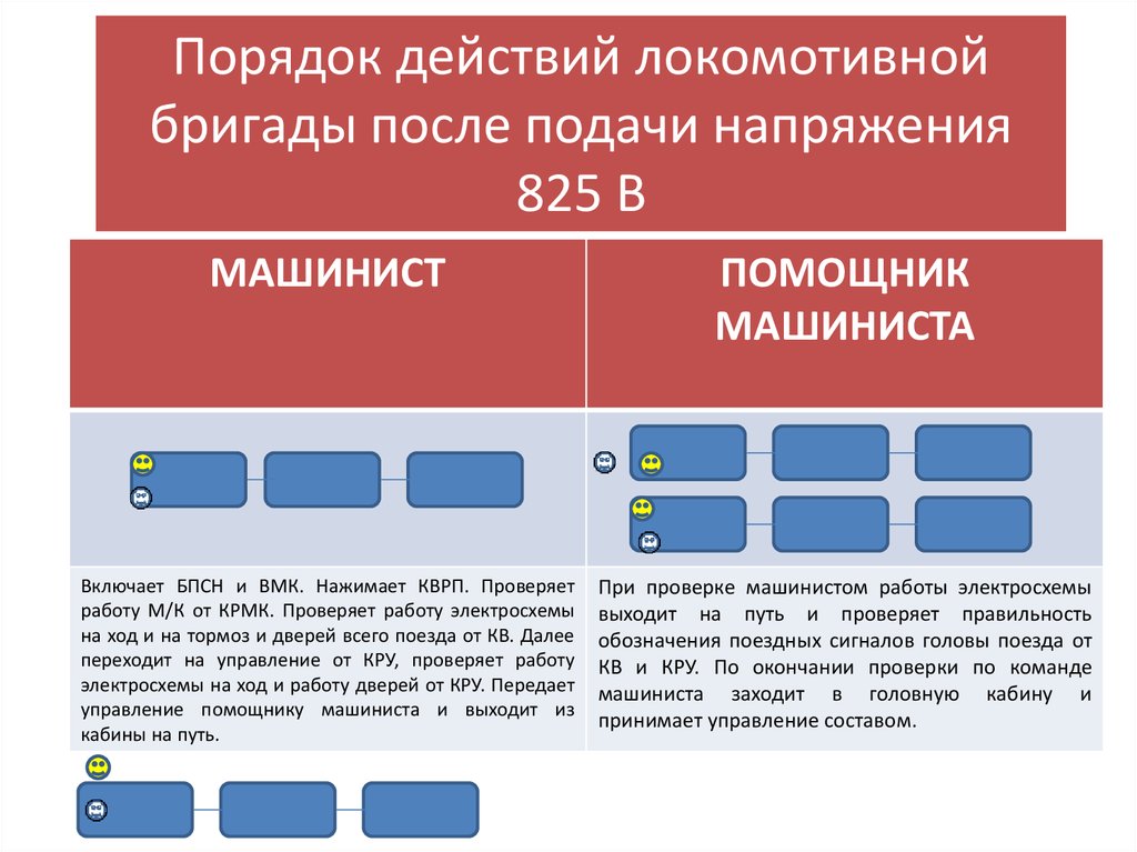 Порядок смены кабины локомотива. Порядок действий локомотивной бригады. Организация работы локомотивных бригад. Порядок приемки состава. Управление работой локомотивных бригад.