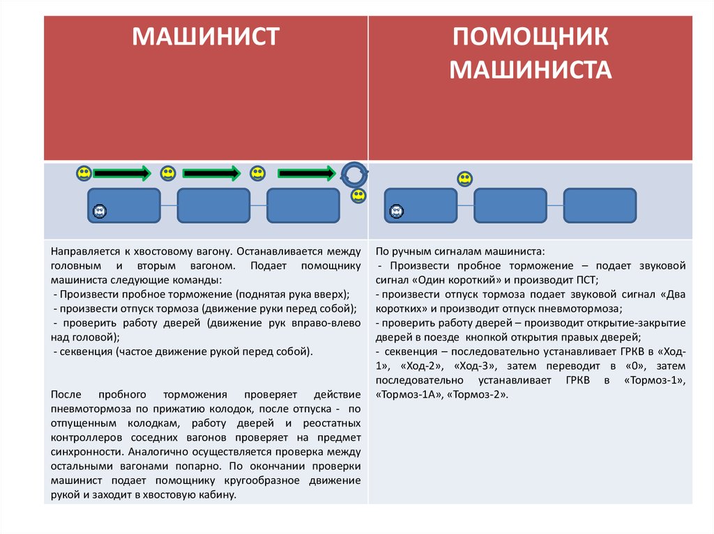 Минута готовности. Регламент помощника машиниста. Регламент переговоров минута готовности. Минута готовности помощника машиниста при отправлении. Регламент переговоров машиниста и помощника минута готовности.