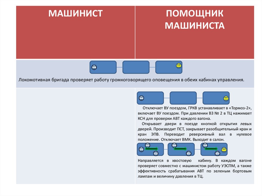 Вызов помощника машиниста