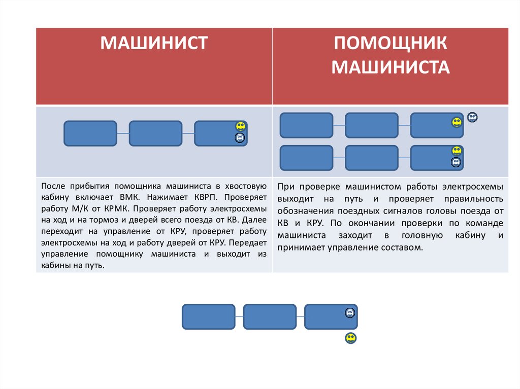 Проверка машинистов. Помощник машиниста МЦК. Таблица подчинения помощника машиниста.