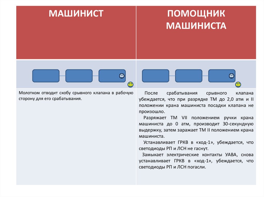 Ответы на помощник машиниста. Тесты на помощника машиниста. Памятка помощнику машиниста. Перемычка помощника машиниста. Тесты для помощников машиниста для прохождения.