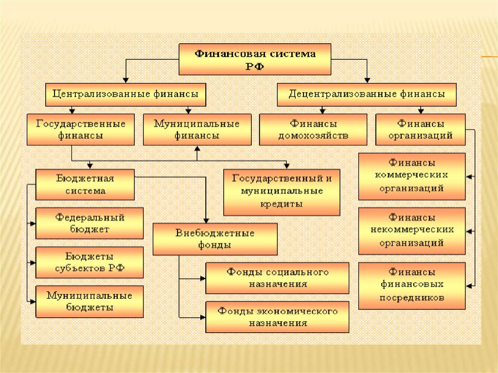 Финансовая система презентация