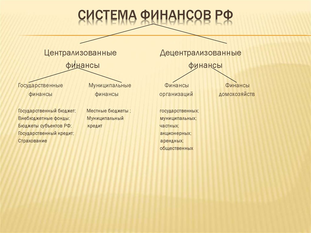 Централизованная денежная система