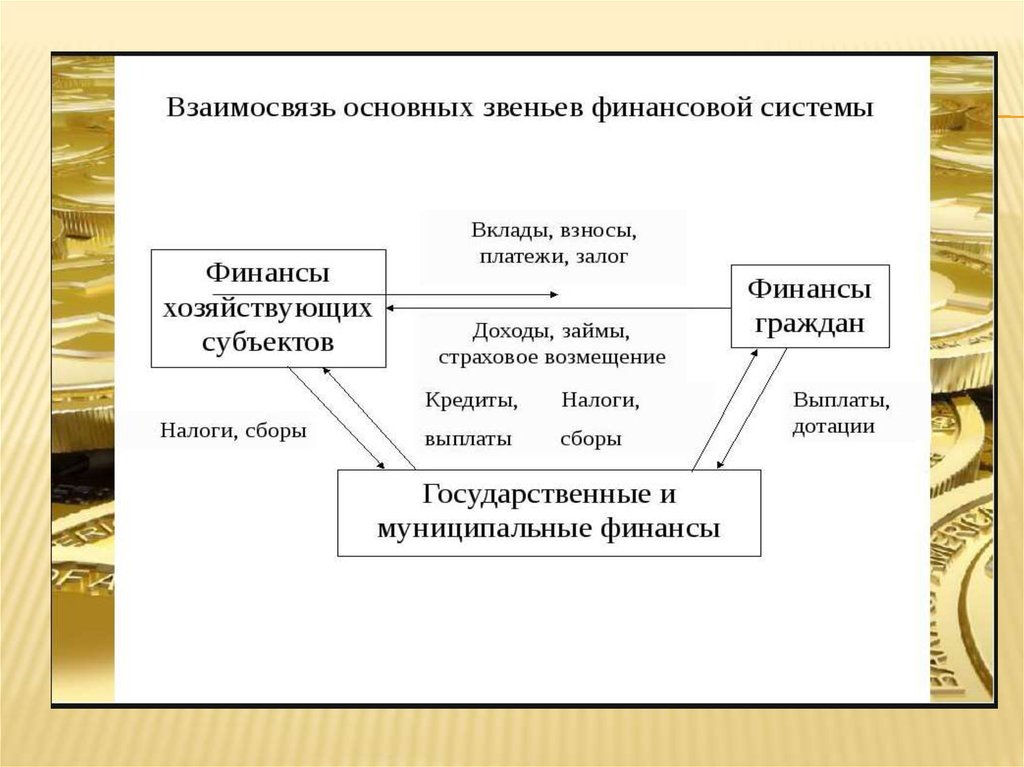 Финансовая система презентация