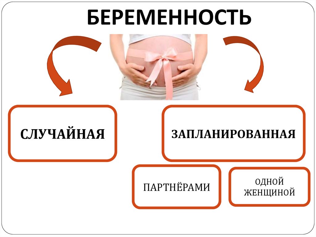 Случайная беременность