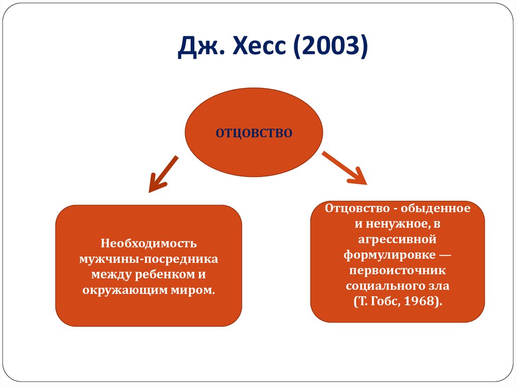 Психология материнства и отцовства презентация