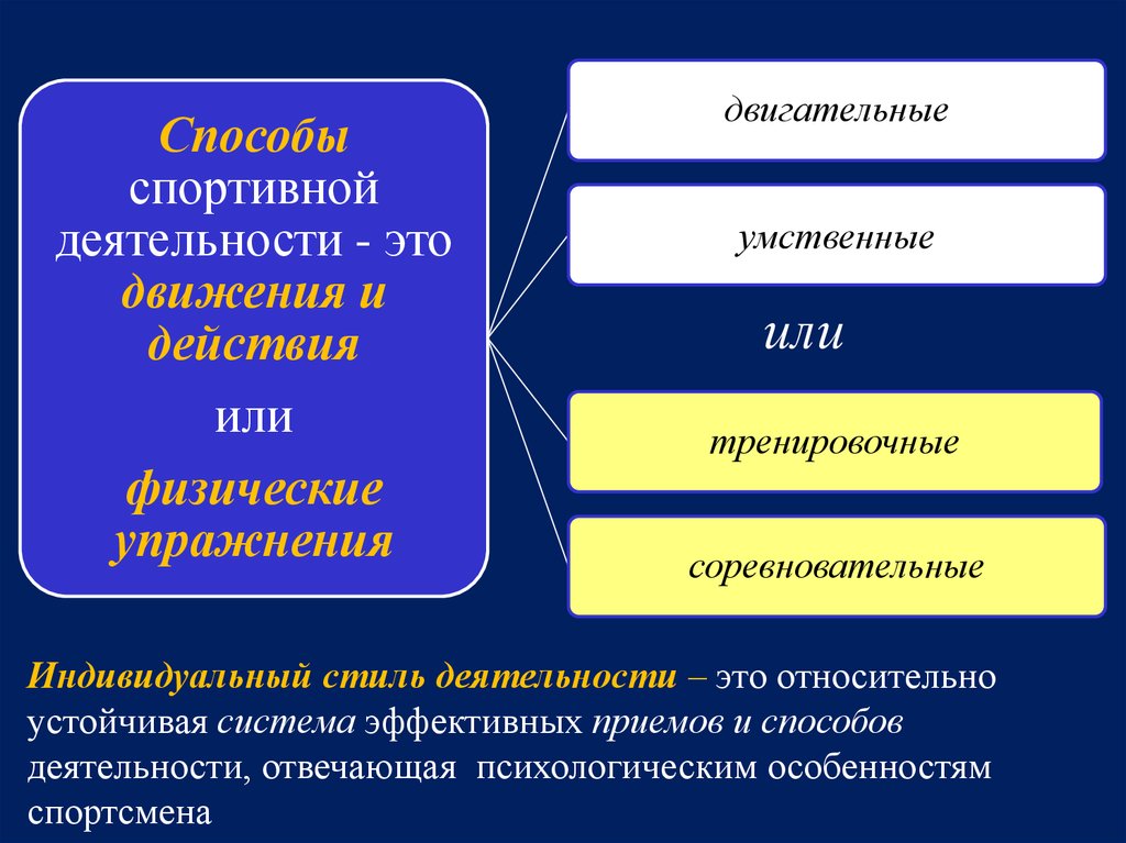 Психологические особенности спортивной деятельности презентация