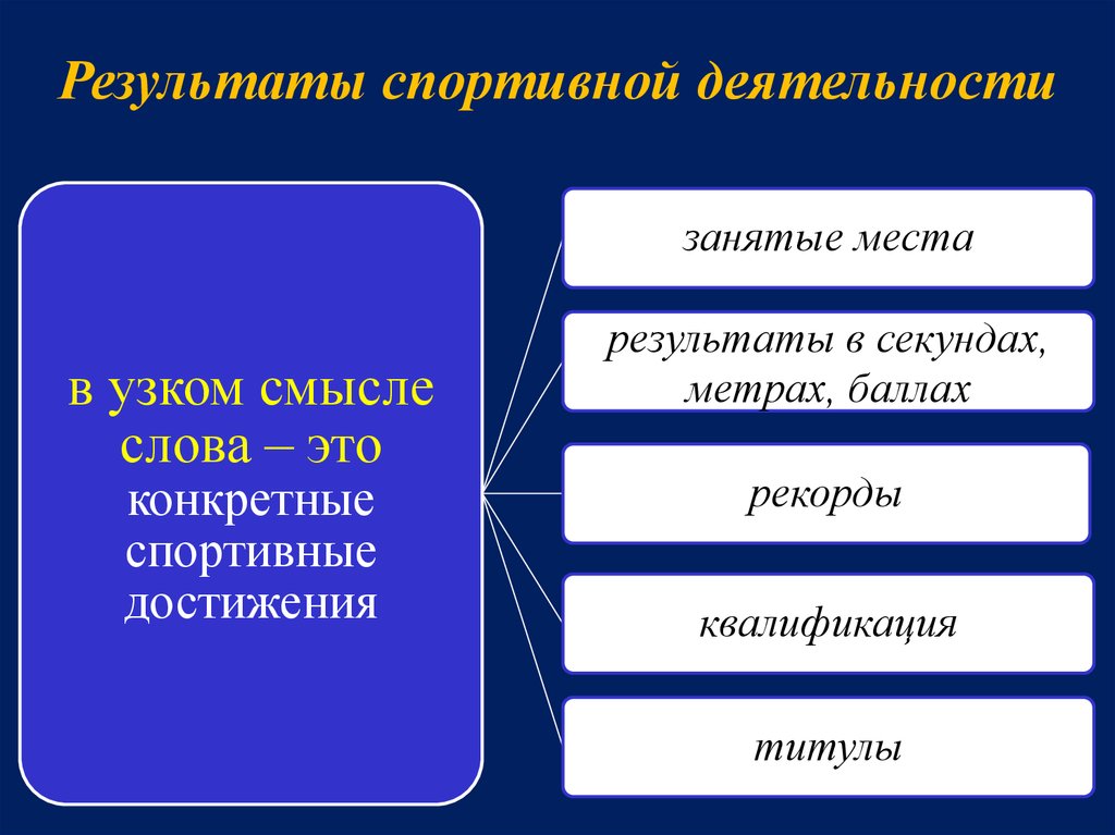 Психологические особенности спортивной деятельности презентация