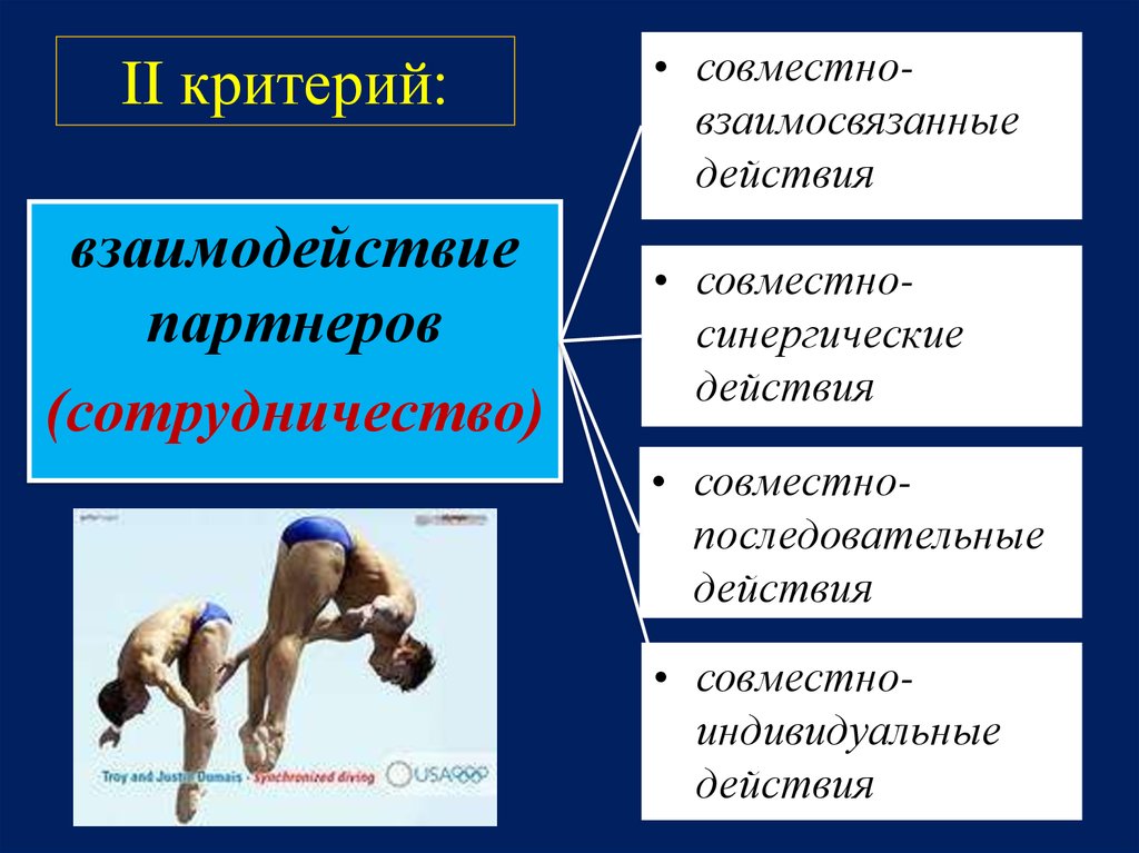 Индивидуальные действия. Особенности спортивной деятельности. Специфика спорта. Синергические действия в спорте. Взаимодействие с партнерами спорт.