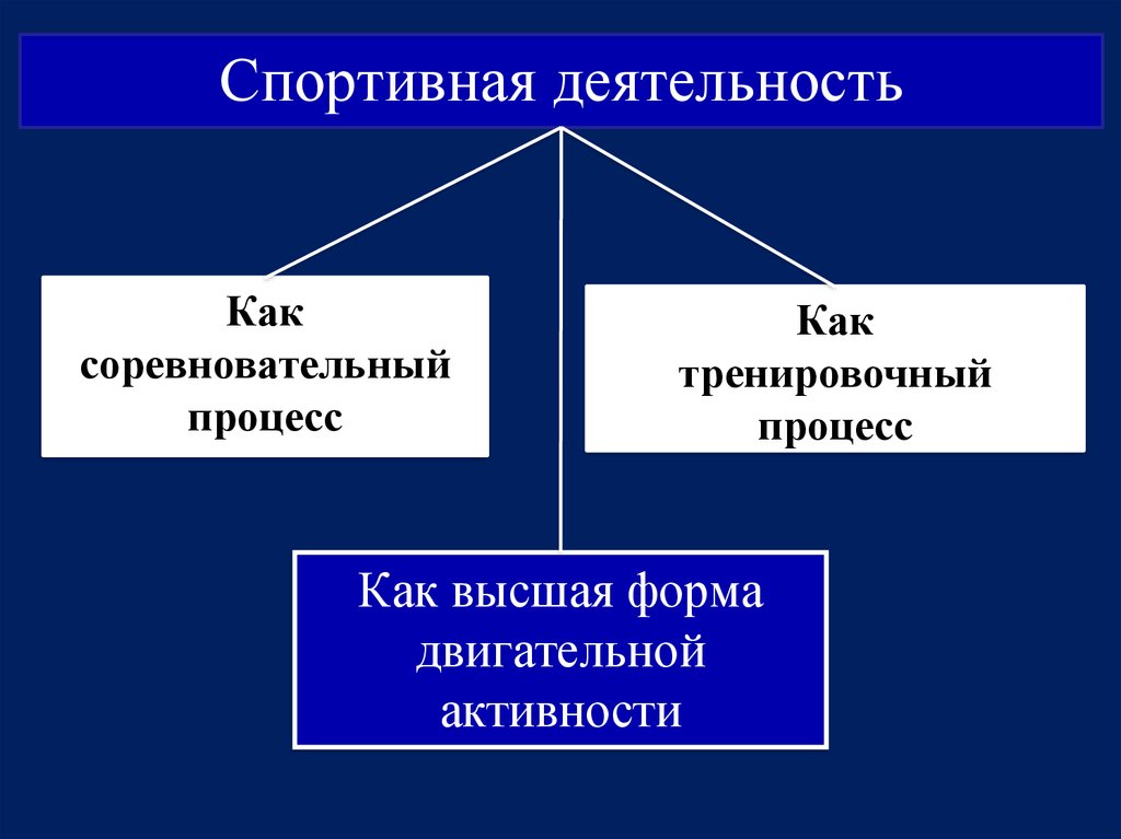 Психологические особенности спортивной деятельности презентация