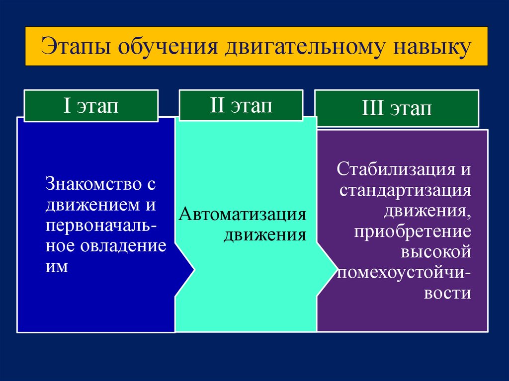 Психологические особенности спортивной деятельности презентация