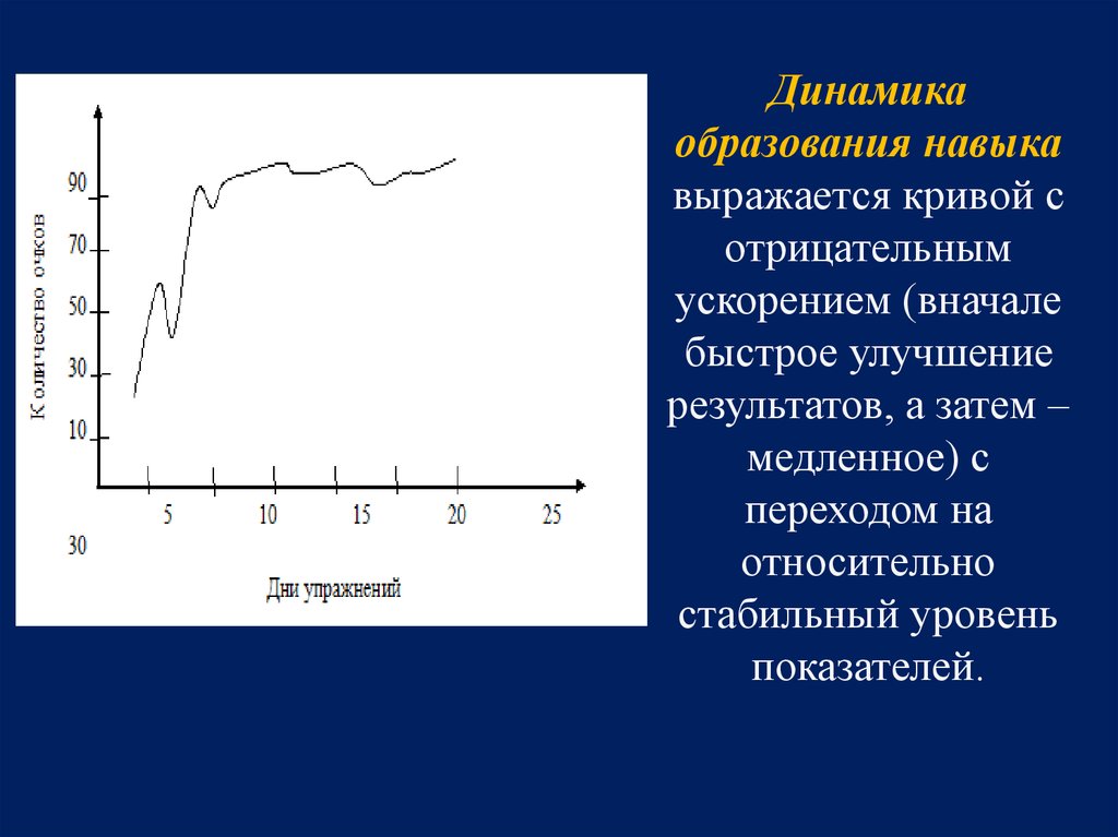 Динамика образование. Кривая формирования навыка. Динамика упражнения. Кривая формирования навыка рисунок. Кривая формирования навыка психология.