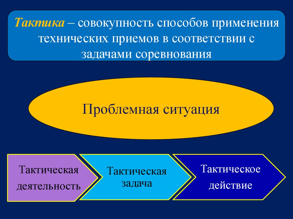 Психологические особенности спортивной деятельности презентация