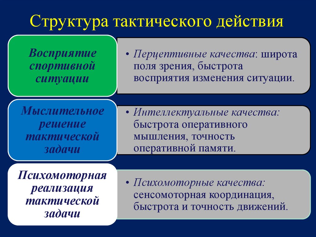 Психологические особенности спортивной деятельности презентация