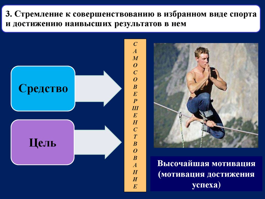 Психологические особенности спортивной деятельности презентация