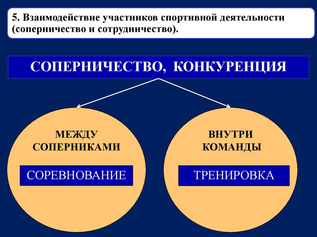 Взаимоотношения 5. Сотрудничество и соперничество. Взаимодействие внутри команды. Сотрудничество и соперничество. Схема. Сотрудничество и соперничество таблица.