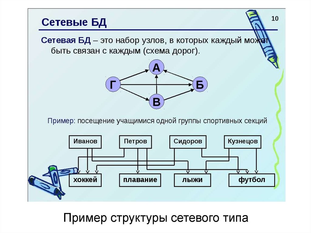 Схема каждый с каждым. Структура сетевых баз данных. Сетевая база данных примеры. Опишите сетевую базу данных. Сетевой Тип базы данных.