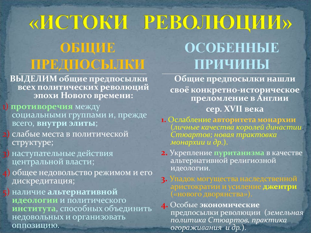 Реферат: Конституционная монархия в Англии 1689 г и ее правовое закрепление