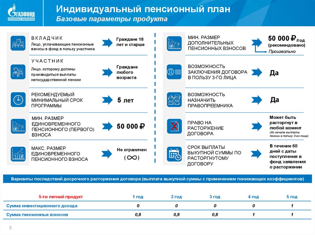 Разработчик персональных пенсионных планов