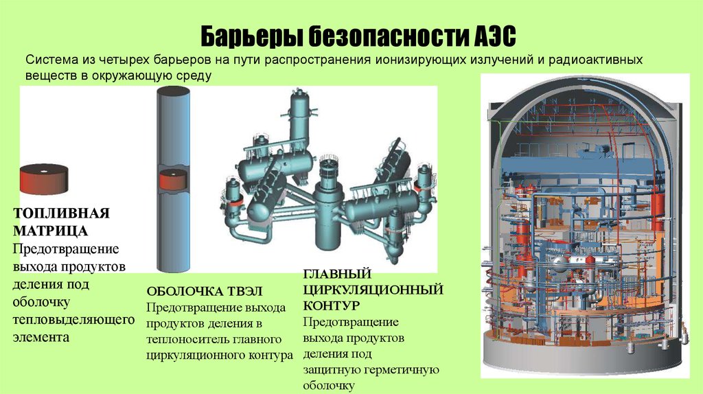 Общая безопасность атомной станции. Барьеры безопасности АЭС. Защитные системы безопасности АЭС. Обеспечивающие системы безопасности АЭС. Пассивные системы безопасности ВВЭР 1200.