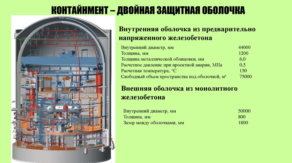 Безопасность электростанций. Системы безопасности реактора ВВЭР-1200. Системы безопасности АЭС ВВЭР 1000. Системы безопасности АЭС ВВЭР 1200. ВВЭР 1200 защитная оболочка.