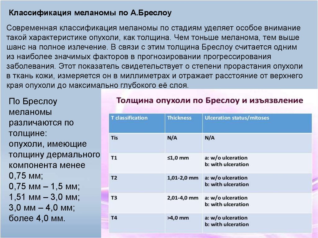 Уровни инвазии меланомы. Классификация меланомы по Бреслоу. Классификация меланомы по стадиям. Толщина меланомы по Бреслоу. Классификация меланомы постадия.