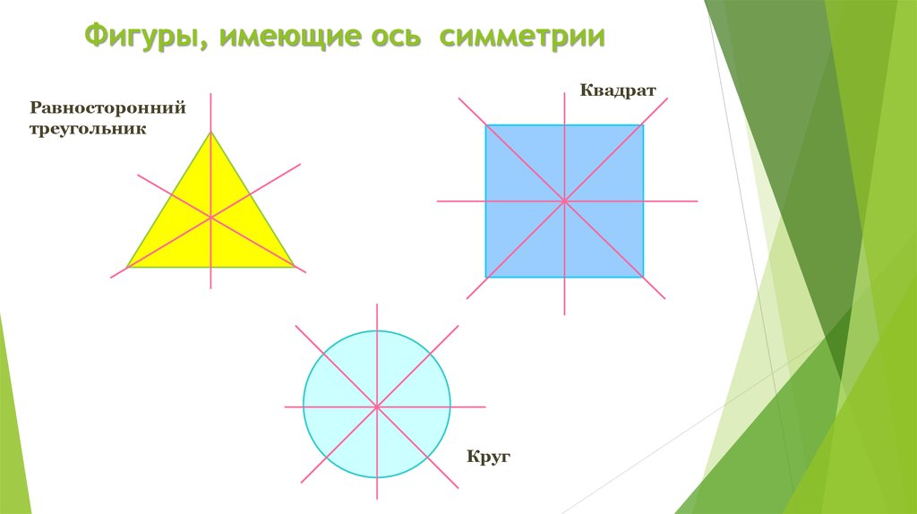 Сколько осей симметрии имеет изображенные фигуры. Оси симметрии геометрических фигур. Геометрические фигуры обладающие осевой симметрией. Фигуры симметричные оси. Фигуры с осевой симметрией.