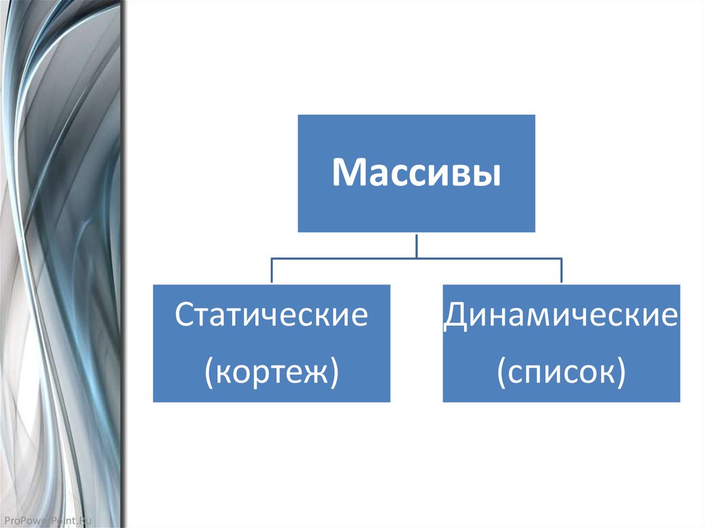 Массивы питон презентация