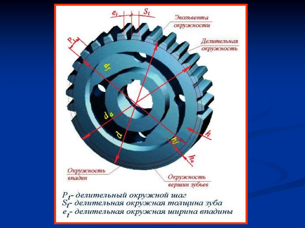 Расчет и проектирование зубчатой передачи презентация