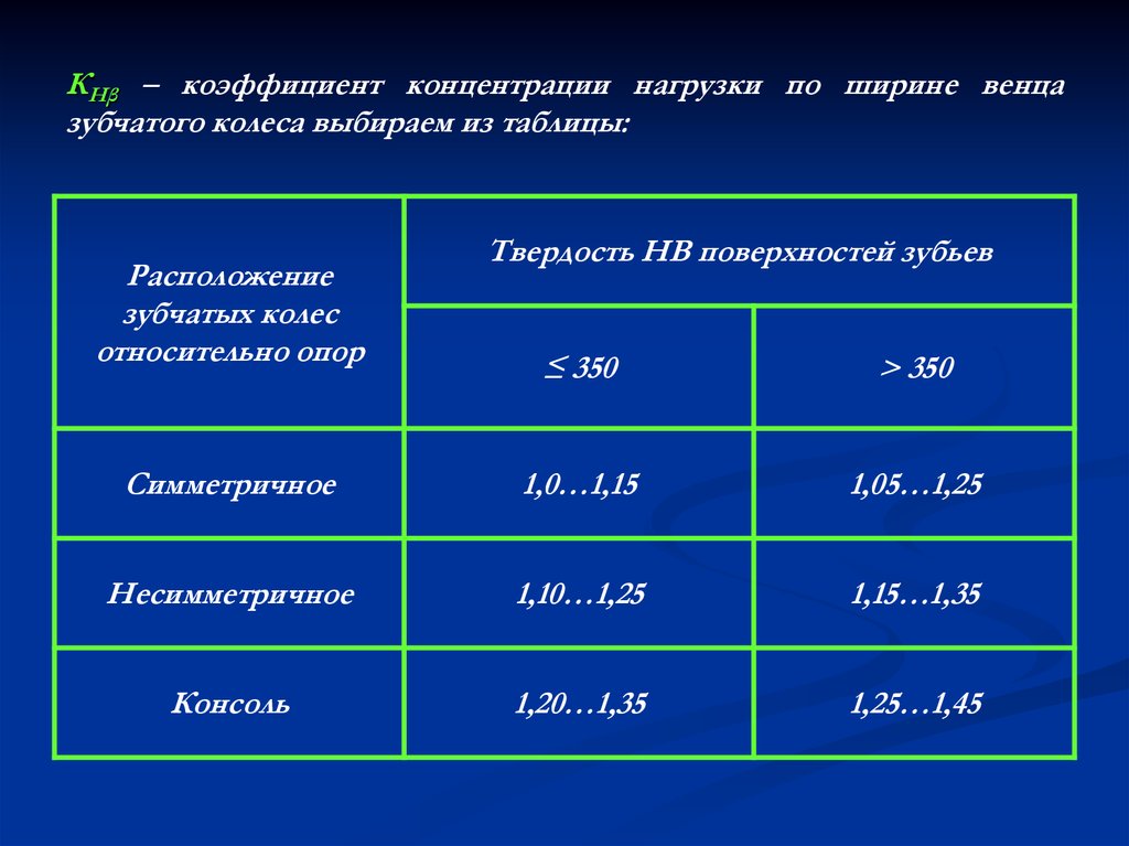 Показатели концентрации. Коэффициент ширины зубчатого венца таблица. Ширина зубчатого венца таблица. Ширина зубчатого венца шестерни таблица. Ширина венца зубчатого колеса таблица.