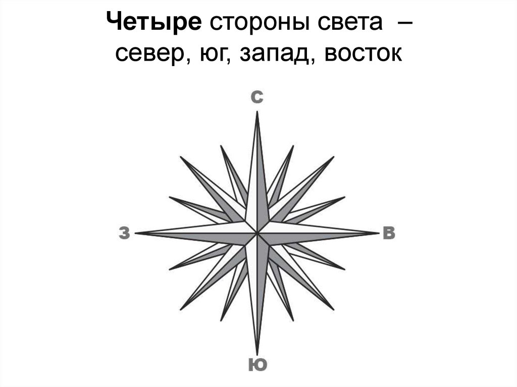 Стороны света. Роза ветров Север Юг Запад Восток. Направления Север Юг Запад Восток. 4 Стороны света Север Запад Юг Восток. Схема Север Юг Запад Восток.