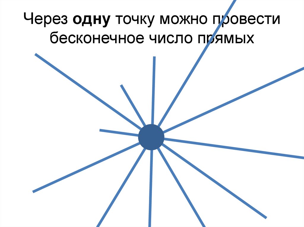 Через данную точку можно провести. Через одну точку можно провести. Через одну точку можно провести прямых. Сколько прямых можно провести через одну точку. Через одну точку можно провести Бесконечное множество прямых.