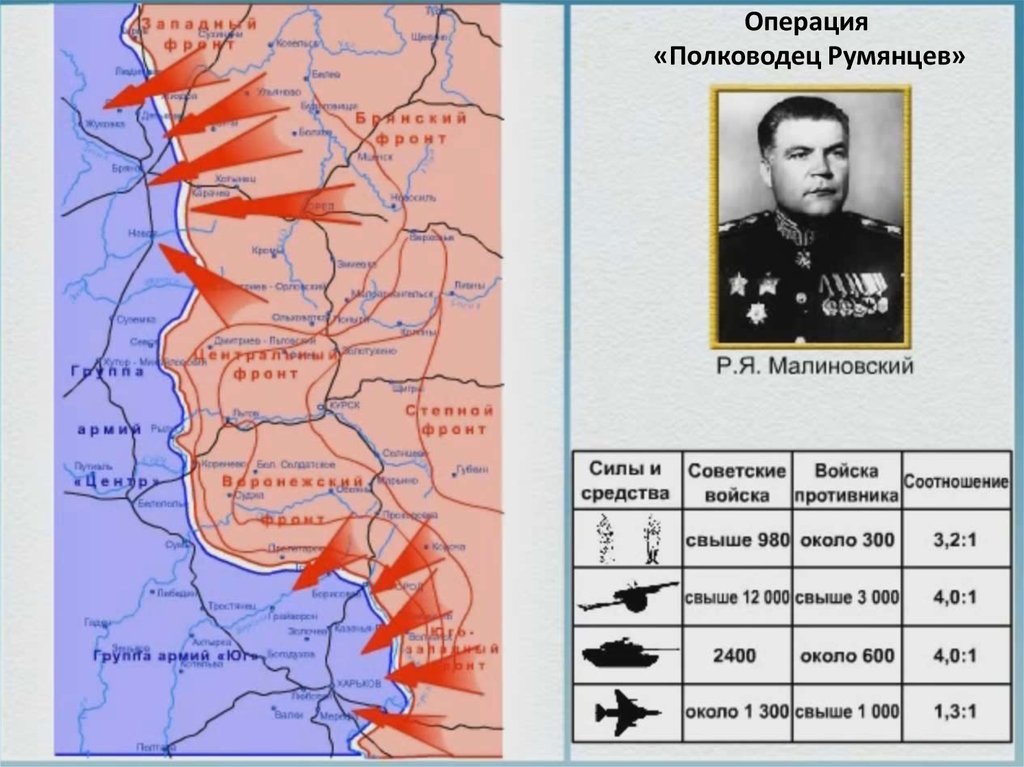 Операция кутузов план