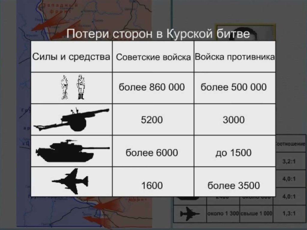 Планы и силы сторон в курской битве